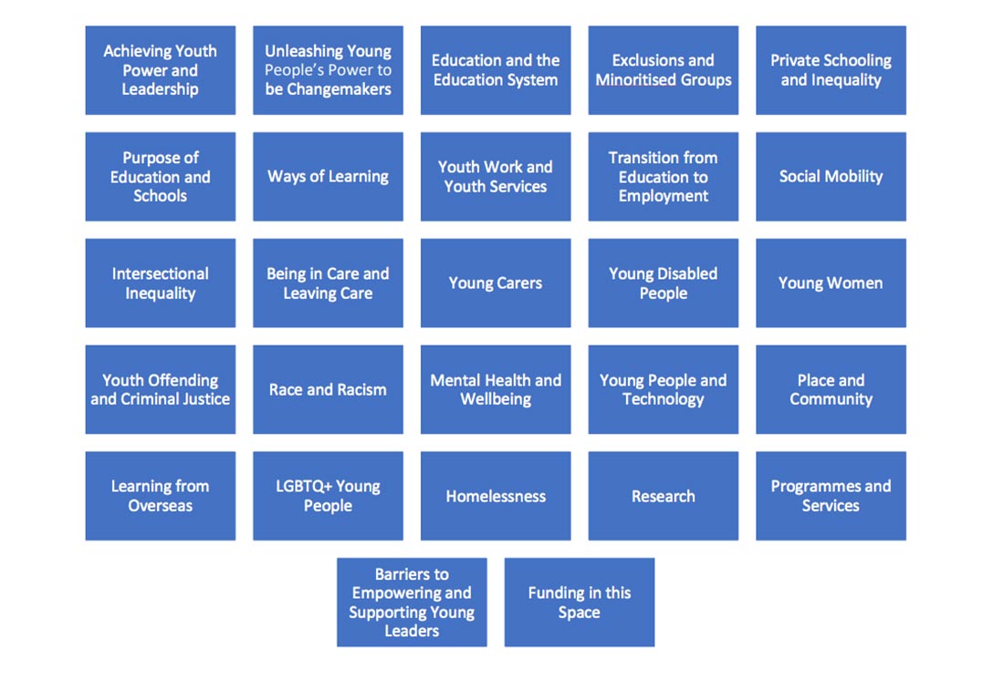 The-Ellis-Campbell-Foundation-Emergent-Enquiry-key-areas-of-learning-summary - - Building Youth Power and Leadership